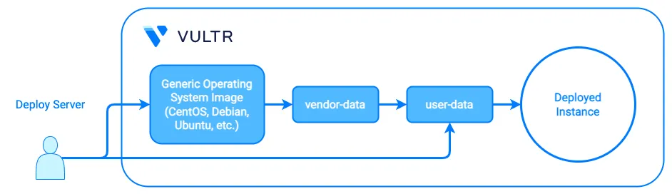 What is cloud-init?