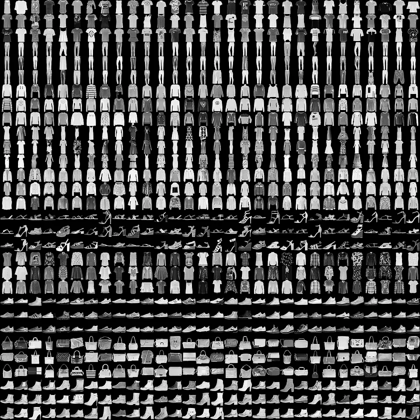 Fashion-MNIST samples. Each class takes three rows (by Zalando, MIT License)