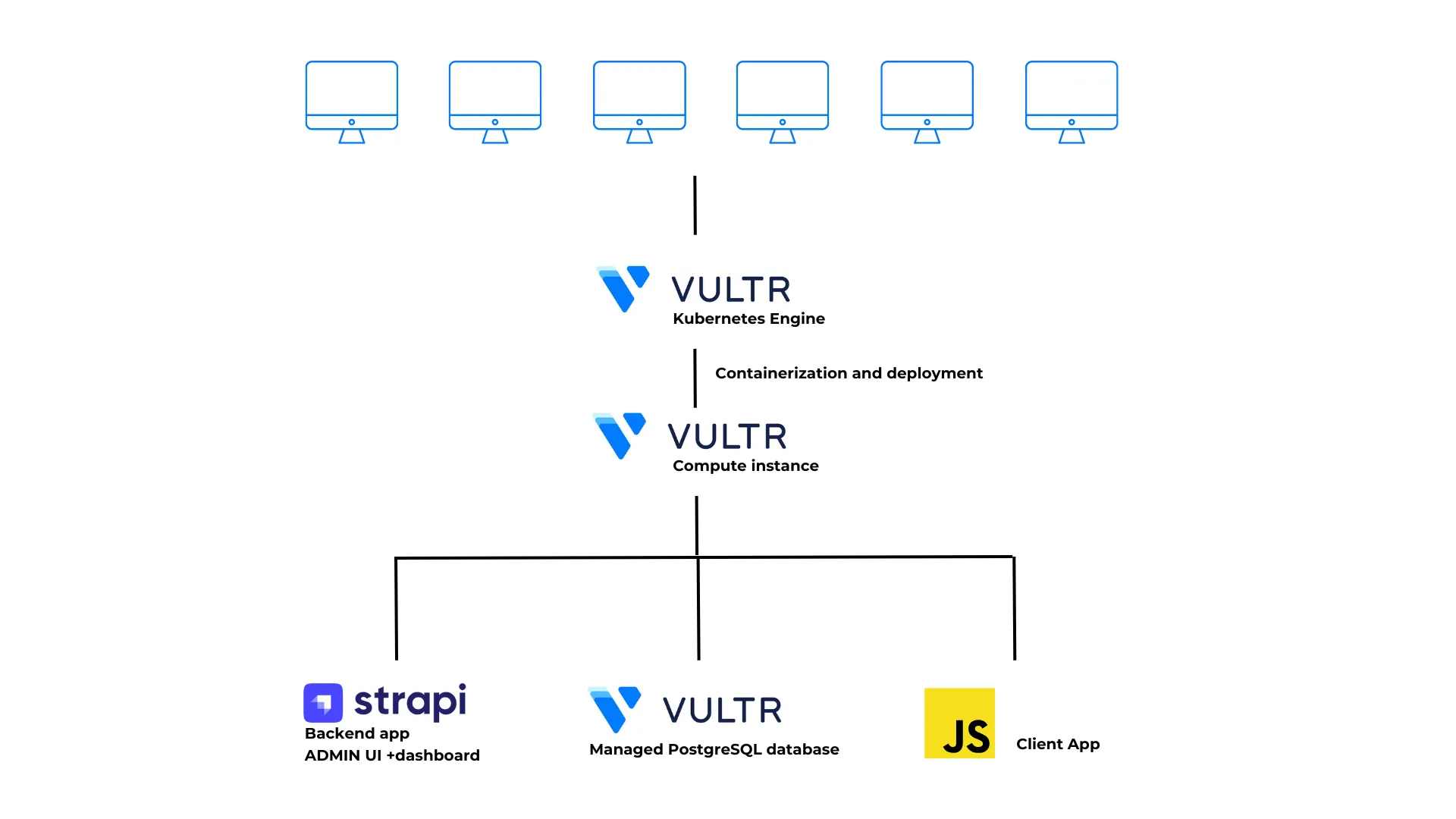 How to Deploy Strapi on a Kubernetes Cluster header image