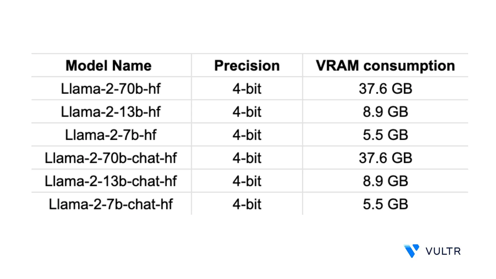 GPU Stats