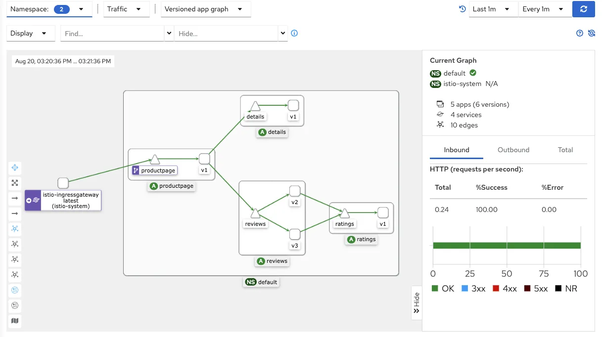 View the Kiali services graph