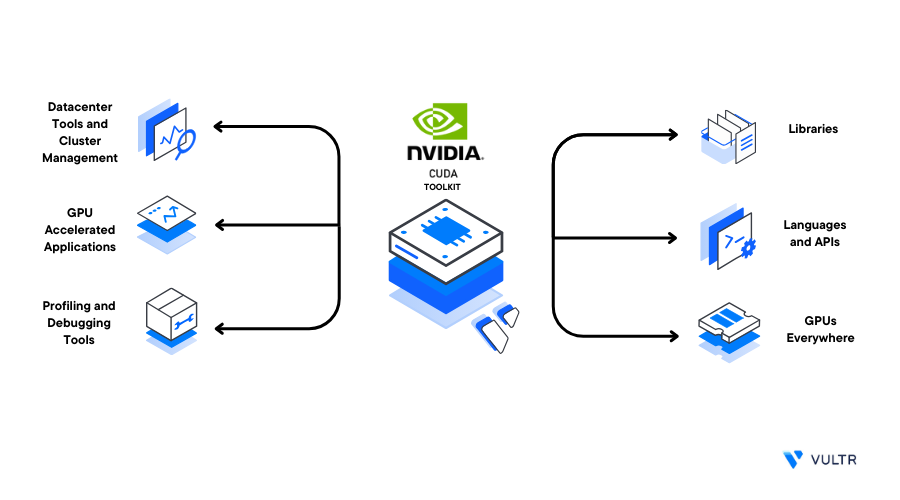 How to Install NVIDIA CUDA Toolkit on Ubuntu 22.04 header image