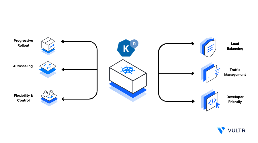 How to Install Knative CLI on a Vultr Cloud Server header image