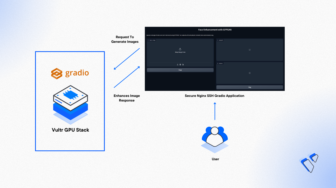 How to Deploy Gradio on Ubuntu 22.04