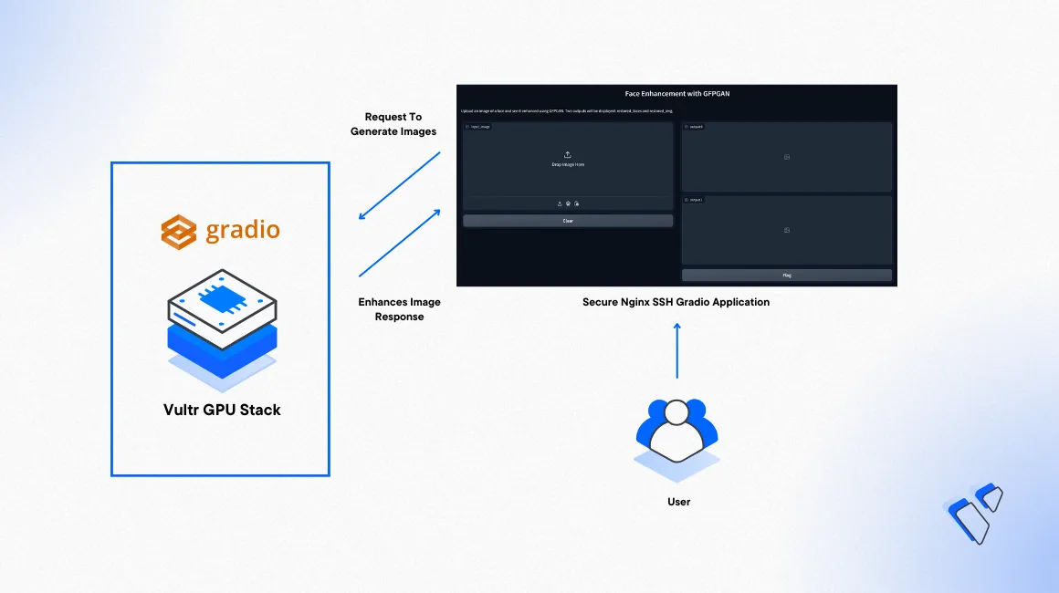 How to Deploy Gradio on Ubuntu 22.04 header image