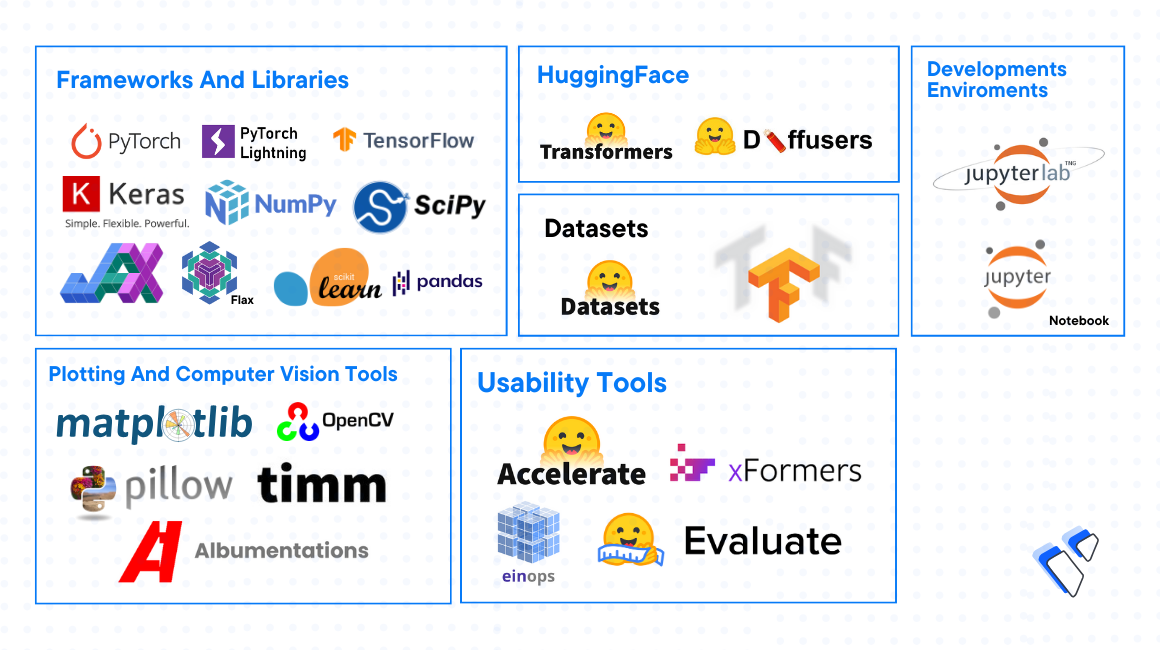 Deep Dive Into Important AI / ML Python Packages