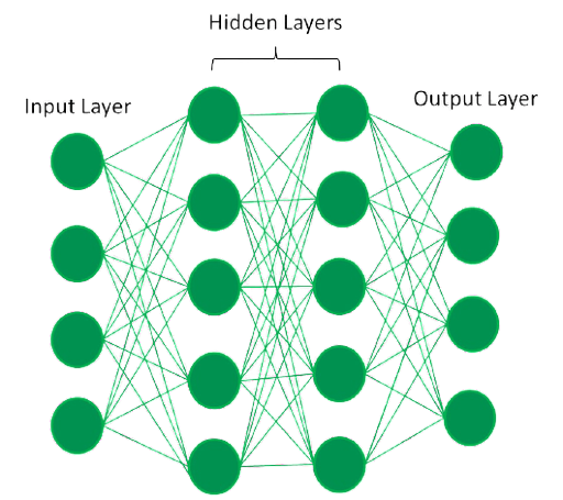 Neural network layers