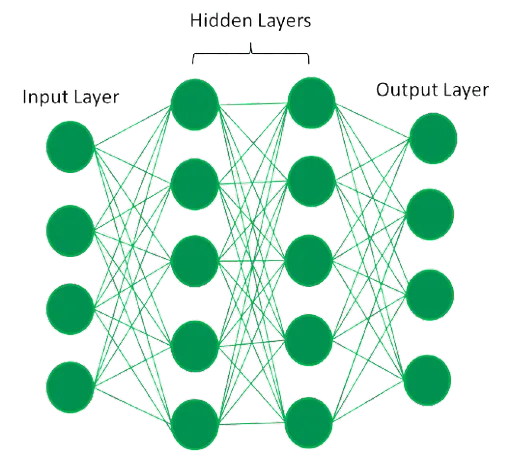 Neural network layers
