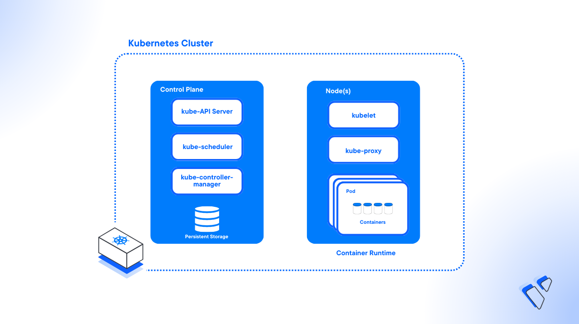 Best Practices for Kubernetes Security header image