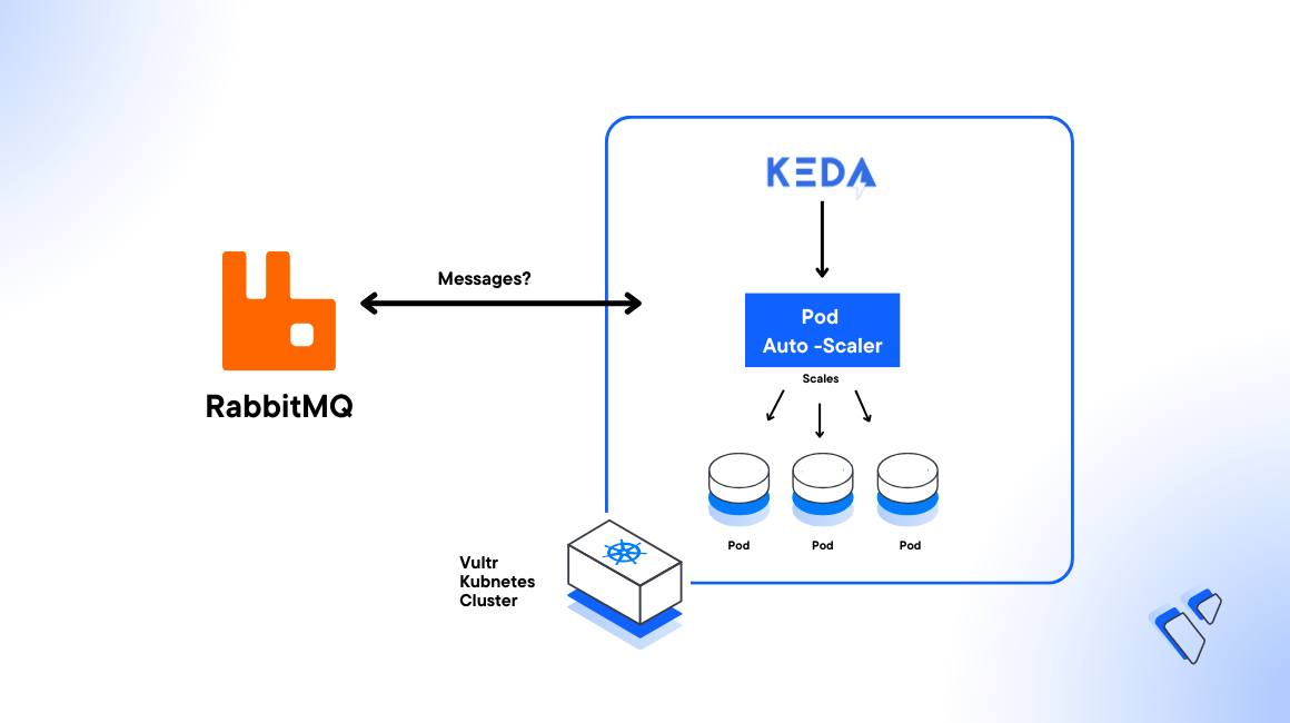 Scale RabbitMQ applications on Vultr Kubernetes Engine with KEDA header image