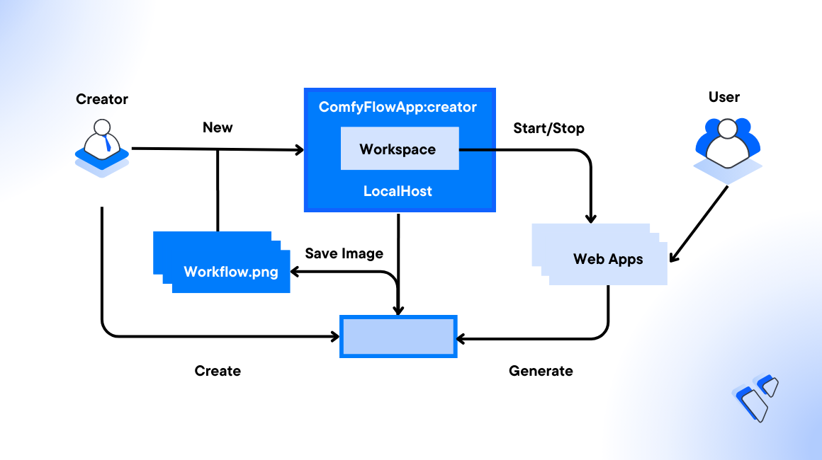 How to Deploy ComfyUI on Vultr Cloud GPU header image