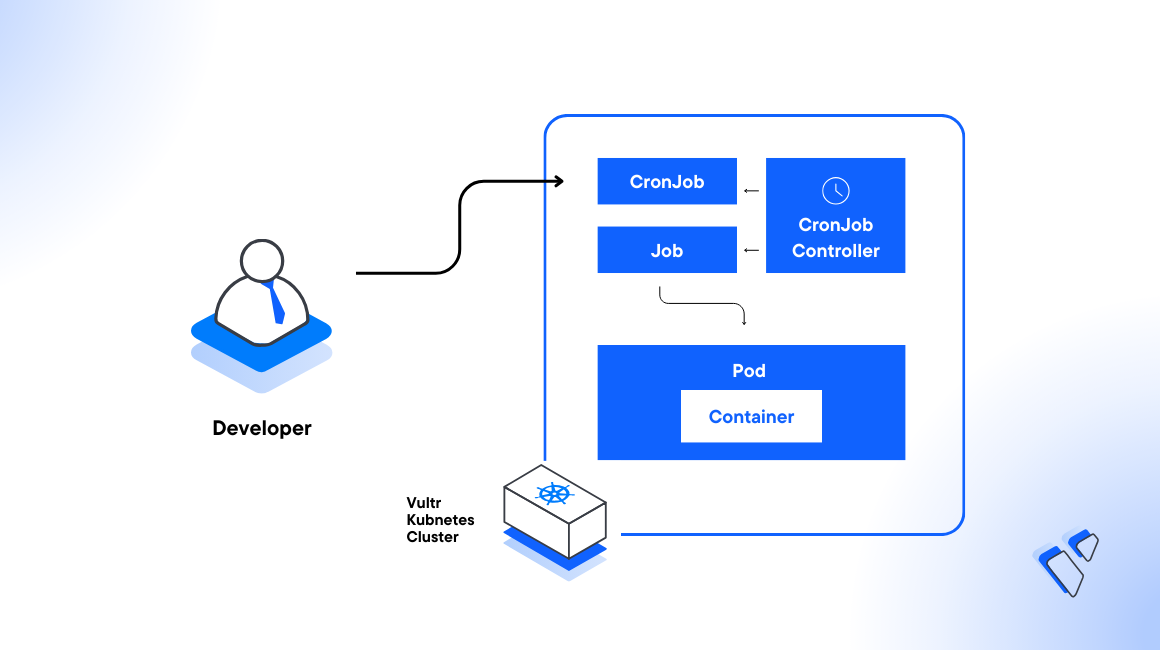 How to Create and Manage Kubernetes CronJobs