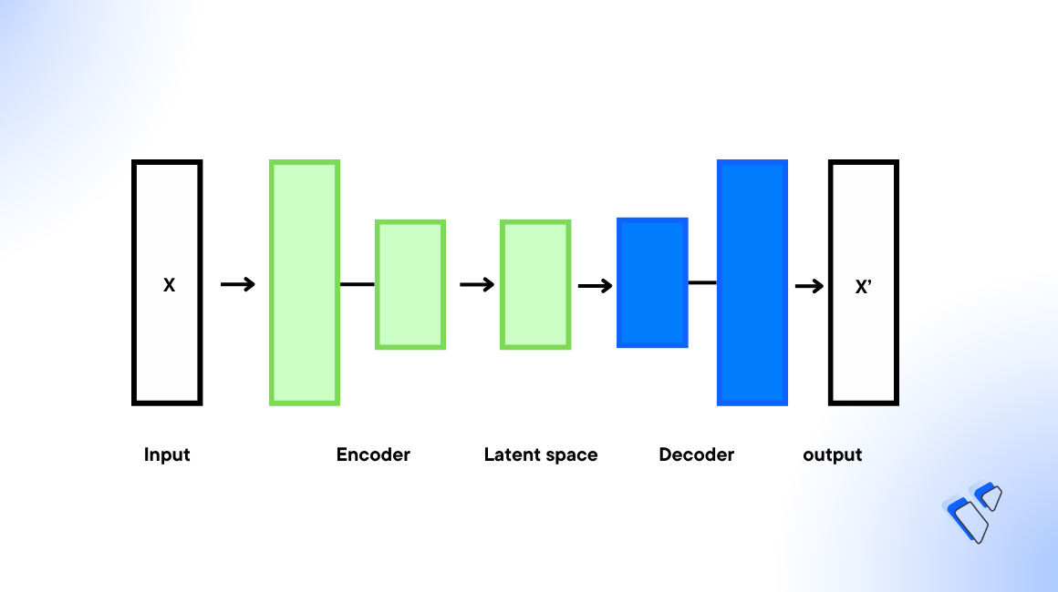 AI Generated Images using Stable Diffusion Turbo Models