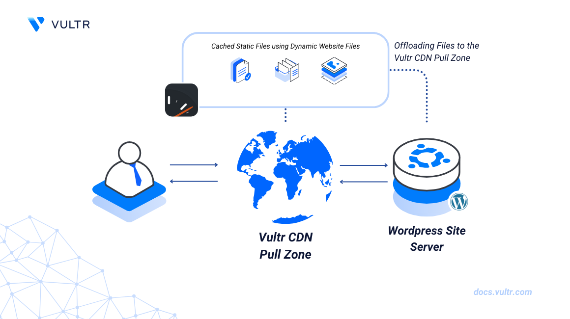 How to Set Up Vultr CDN Pull Zones for WordPress Websites with WP Super Cache