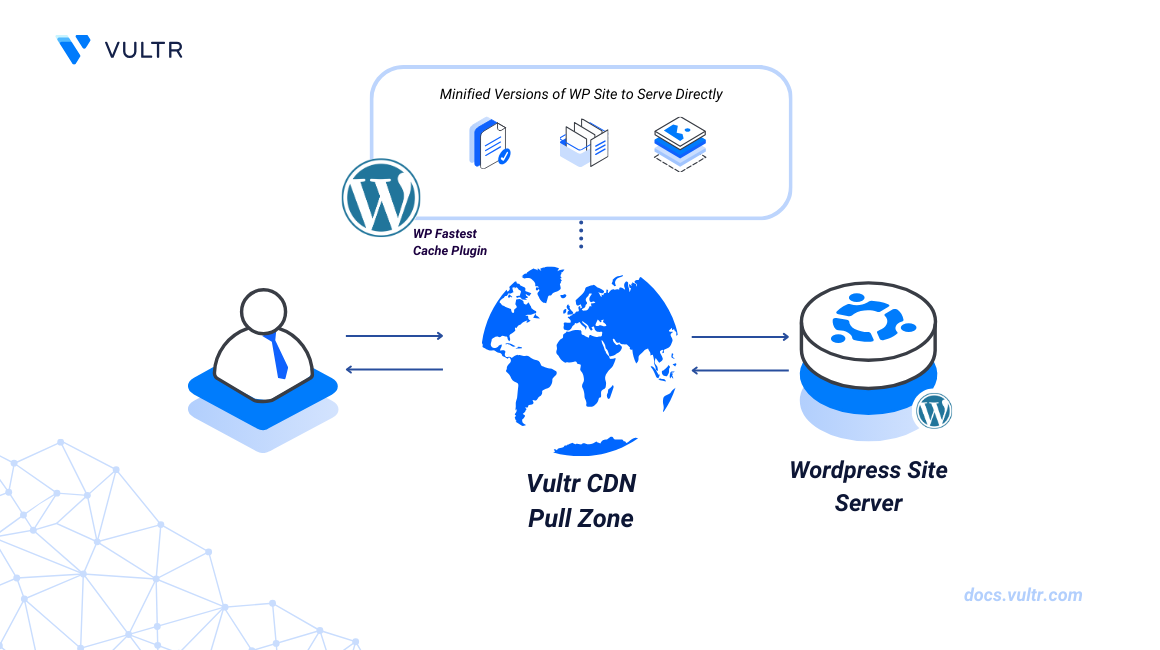 How to Set Up Vultr CDN Pull Zones for WordPress Websites with WP Fastest Cache header image