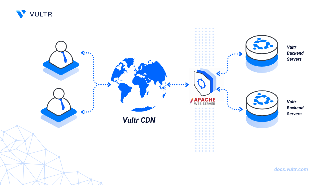 How to Use Vultr CDN with Apache Webserver