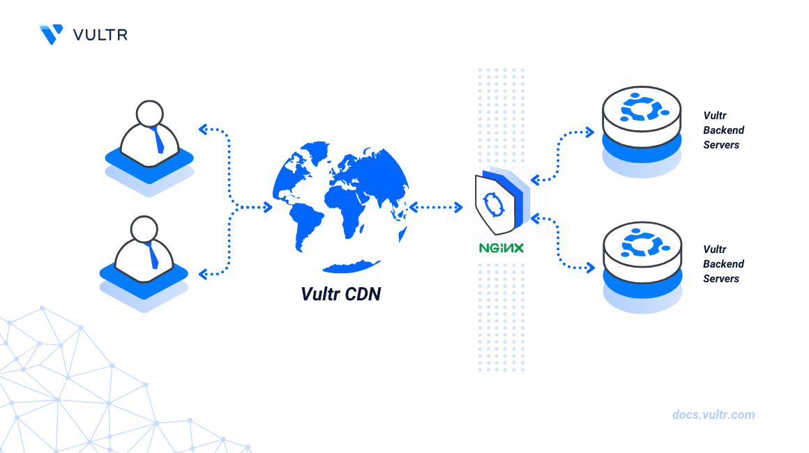 How to Use Vultr CDN with Nginx Webserver