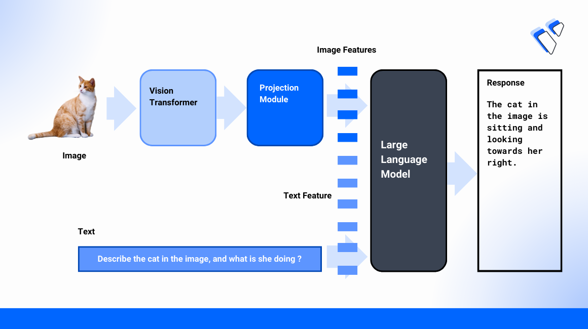 Yi Vision Language Model Inference Workload on Vultr Cloud GPU header image