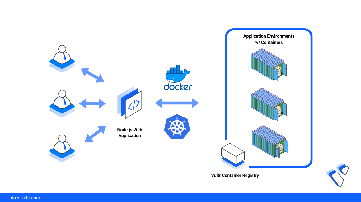 How to Containerize Node.js Web Applications header image