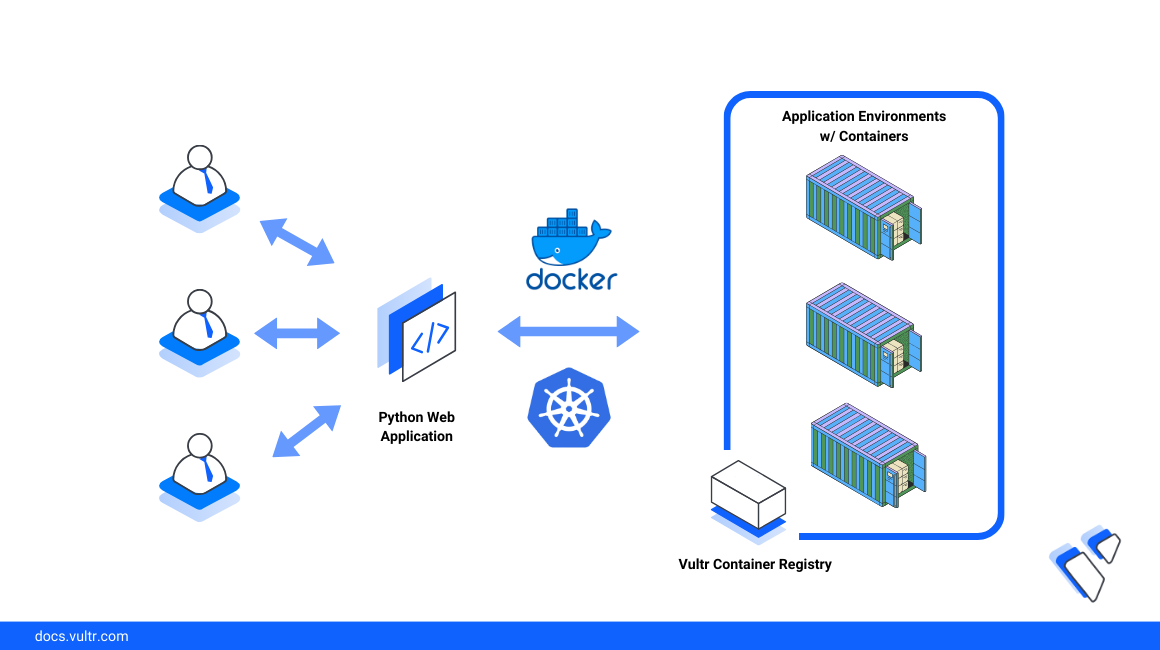 How to Containerize Python Web Applications