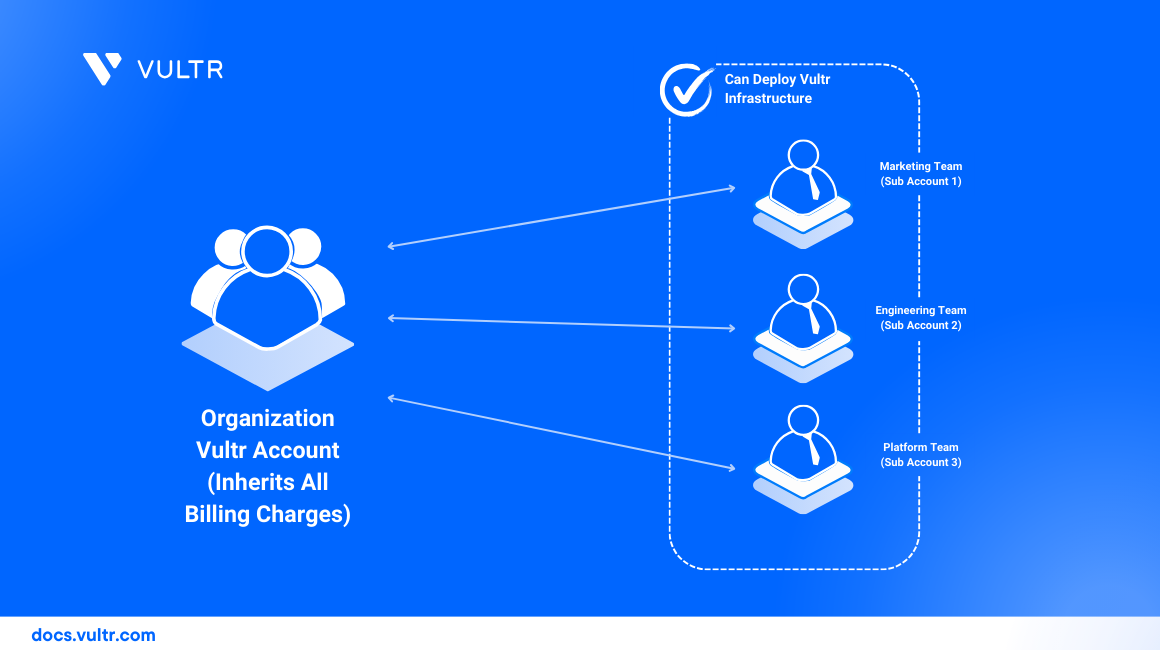 Vultr Sub Accounts