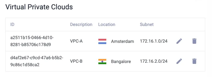 VPC Overview