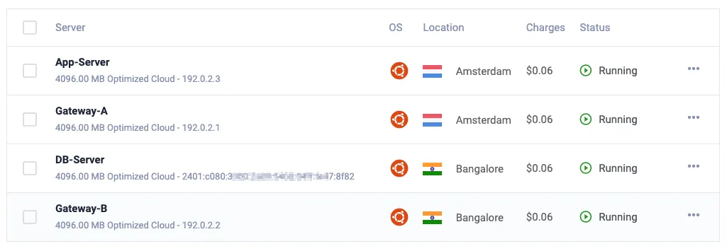 Deployed servers