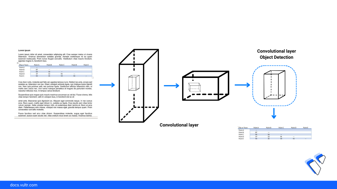 Extract Tables from Images on Vultr Cloud GPU