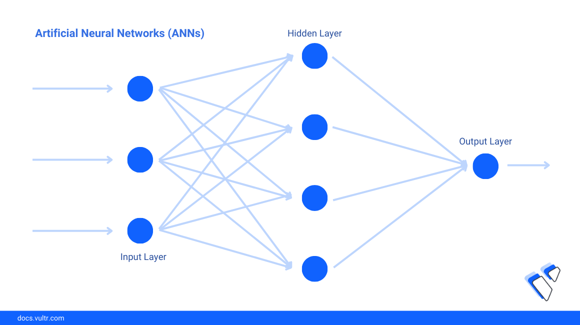 Explore Foundational Machine Learning Concepts