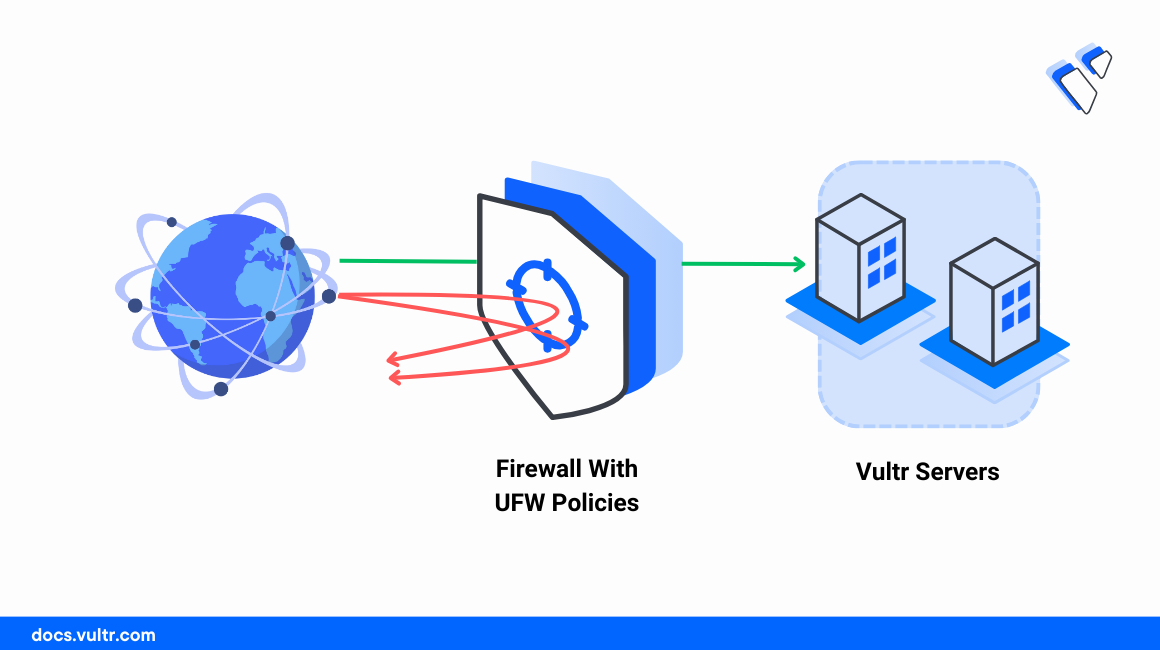 How to Set Up Firewall Policies using Uncomplicated Firewall (UFW ...