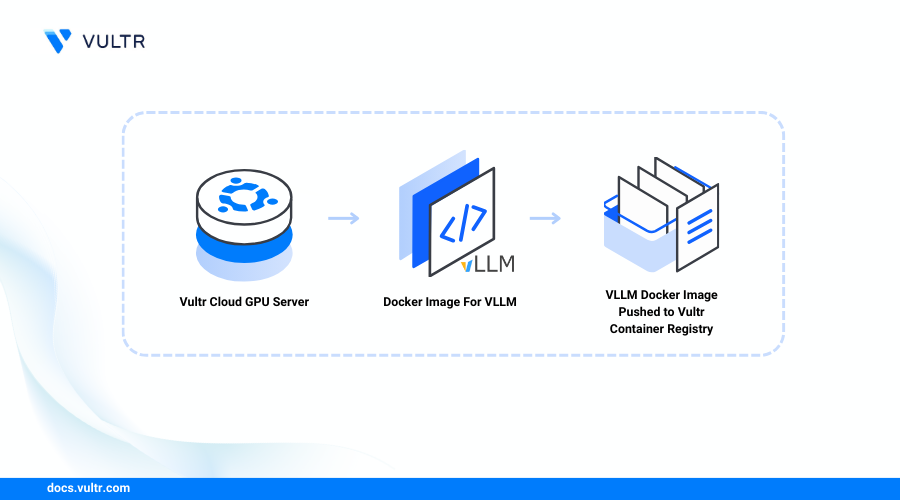 How to Build a vLLM Container Image