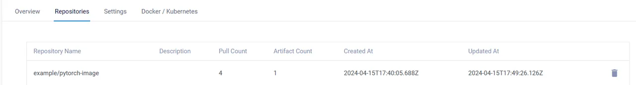 View Vultr Container Registry Repositories