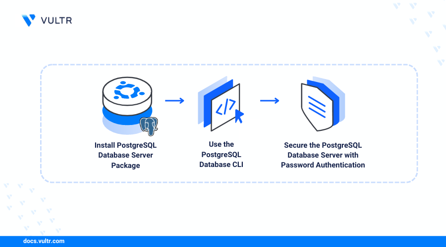 How to Install PostgreSQL Database Server on Ubuntu 22.04 header image