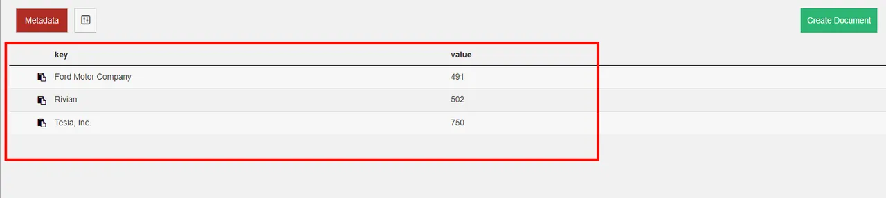 Display a View using the Fauxton Web UI