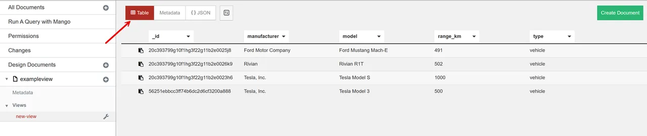 Display a View using the Fauxton Web UI