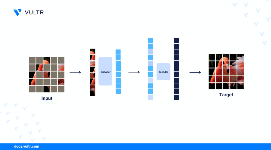 Video Classification and Understanding using VideoMAE