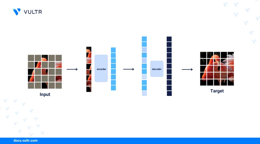 Video Classification and Understanding using VideoMAE header image
