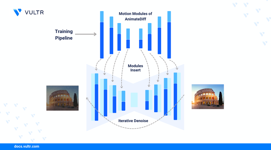 Text to Video Generation Using Hugging Face Diffusers header image