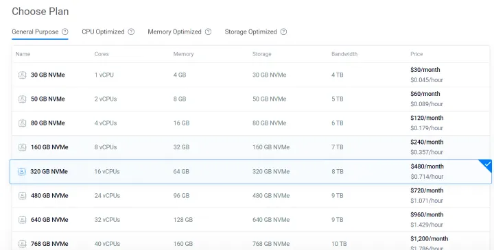 Image of server size