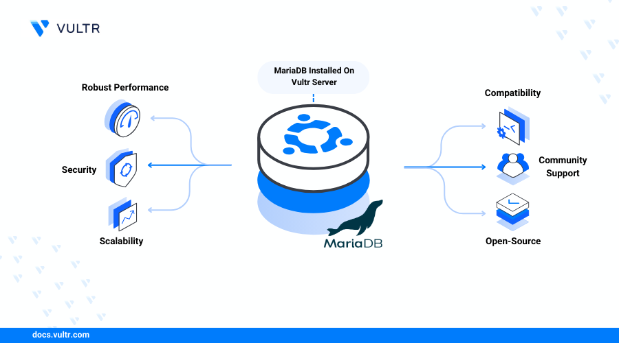 How to Install MariaDB on Ubuntu 24.04 header image