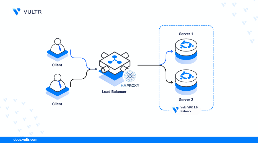 How to Deploy HAProxy on Ubuntu 22.04 header image