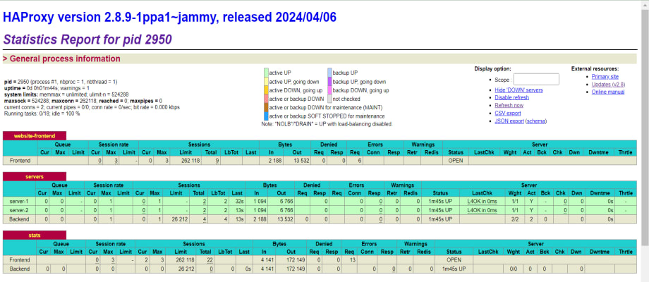 The HAProxy monitoring Dashboard