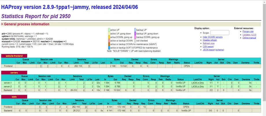 The HAProxy monitoring Dashboard
