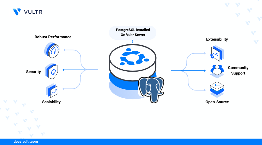 How to Install PostgreSQL on Ubuntu 24.04 header image