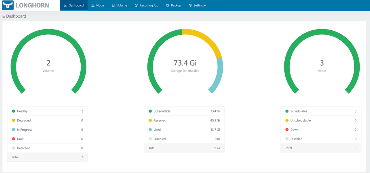 Longhorn UI Dashboard