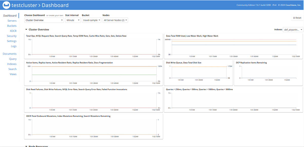 Monitor Couchbase Server Processes