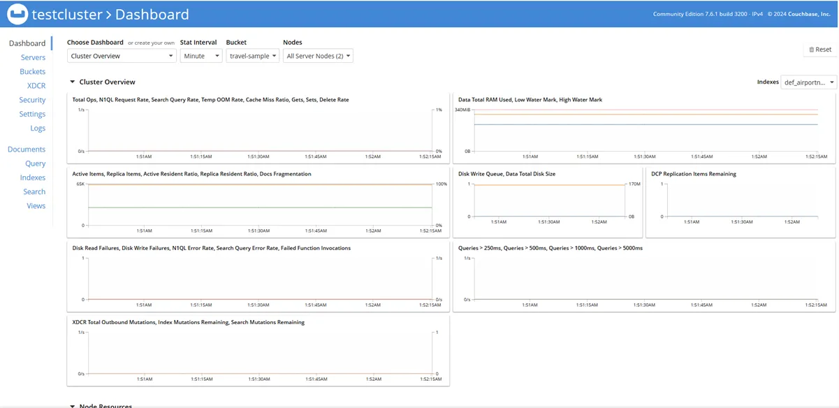 Monitor Couchbase Server Processes
