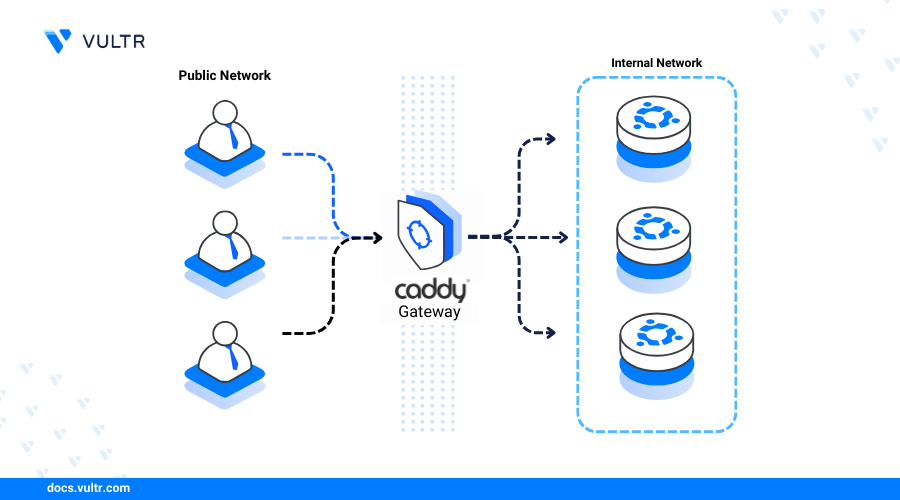 How to Install Caddy Webserver on Ubuntu 24.04 header image