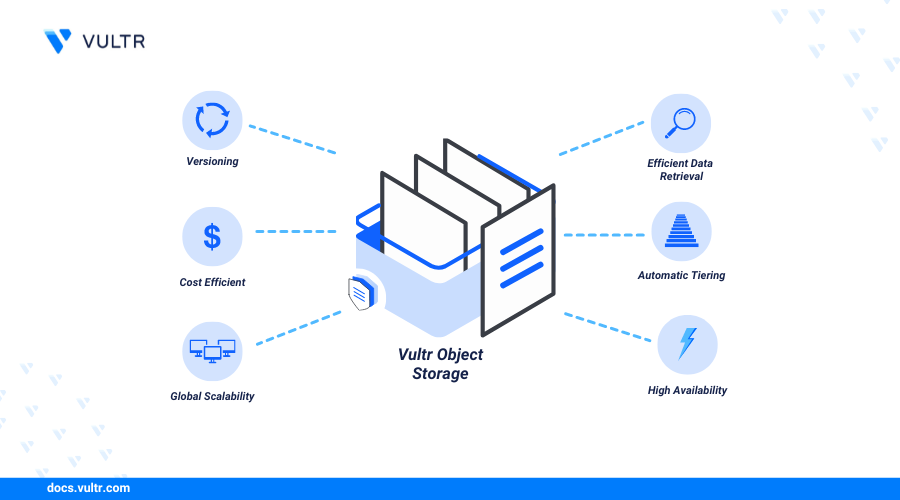 How to Use Server Side Encryption (SSE-C) with S3 Object Storage on Vultr header image