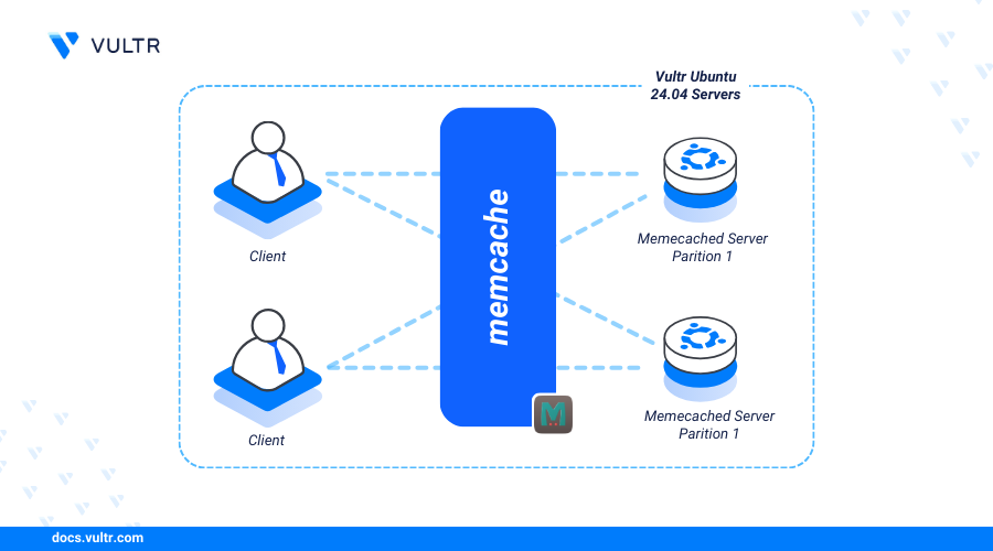 How to Install Memcached on Ubuntu 24.04 header image